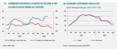 Istat - Nota mensile sull&#039;andamento dell&#039;economia italiana - Agosto 2022
